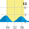 Tide chart for Eel Point, Massachusetts on 2023/05/11