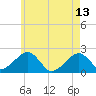 Tide chart for Eel Point, Massachusetts on 2023/05/13