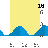 Tide chart for Eel Point, Massachusetts on 2023/05/16