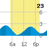 Tide chart for Eel Point, Massachusetts on 2023/05/23