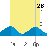Tide chart for Eel Point, Massachusetts on 2023/05/26