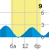 Tide chart for Eel Point, Nantucket Island, Massachusetts on 2023/05/9