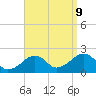 Tide chart for Eel Point, Nantucket Island, Massachusetts on 2023/09/9