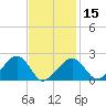 Tide chart for Eel Point, Massachusetts on 2024/02/15