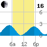 Tide chart for Eel Point, Massachusetts on 2024/02/16