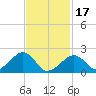 Tide chart for Eel Point, Massachusetts on 2024/02/17
