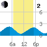 Tide chart for Eel Point, Massachusetts on 2024/02/2