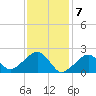 Tide chart for Eel Point, Massachusetts on 2024/02/7