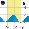 Tide chart for Eel Point, Massachusetts on 2024/02/9