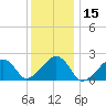 Tide chart for Eel Point, Massachusetts on 2025/01/15