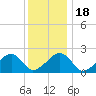 Tide chart for Eel Point, Massachusetts on 2025/01/18