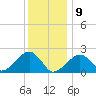 Tide chart for Eel Point, Massachusetts on 2025/01/9
