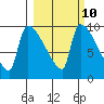 Tide chart for Egegik, Alaska on 2023/03/10