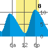 Tide chart for Egegik, Alaska on 2023/03/8