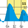 Tide chart for Egegik, Alaska on 2024/05/11