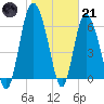 Tide chart for Egg Islands, Georgia on 2023/01/21