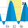 Tide chart for Egg Islands, Georgia on 2023/01/23