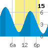 Tide chart for Egg Islands, Georgia on 2023/03/15