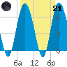 Tide chart for Egg Islands, Georgia on 2023/03/21