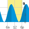 Tide chart for Egg Islands, Georgia on 2023/03/9
