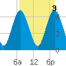 Tide chart for Egg Islands, Georgia on 2023/04/3