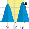 Tide chart for Egg Islands, Georgia on 2023/05/16