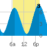Tide chart for Egg Islands, Georgia on 2023/05/3