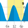 Tide chart for Egg Islands, Georgia on 2023/05/9