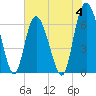 Tide chart for Egg Islands, Georgia on 2023/06/4