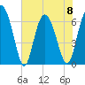 Tide chart for Egg Islands, Georgia on 2023/06/8