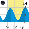 Tide chart for Egg Islands, Georgia on 2023/09/14