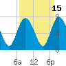 Tide chart for Egg Islands, Georgia on 2023/09/15