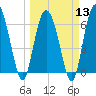Tide chart for Egg Islands, Georgia on 2024/03/13