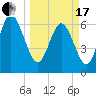 Tide chart for Egg Islands, Georgia on 2024/03/17