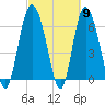 Tide chart for Egg Islands, Georgia on 2024/03/9