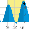 Tide chart for Egg Islands, Georgia on 2024/06/4