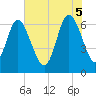Tide chart for Egg Islands, Georgia on 2025/06/5