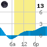 Tide chart for Egmont Key, Egmont Channel, Florida on 2021/01/13