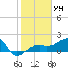 Tide chart for Egmont Key, Egmont Channel, Florida on 2021/01/29