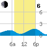 Tide chart for Egmont Key, Egmont Channel, Florida on 2021/01/6