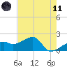 Tide chart for Egmont Key, Egmont Channel, Florida on 2021/05/11