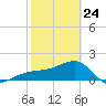 Tide chart for Egmont Key, Egmont Channel, Florida on 2022/02/24