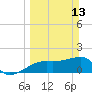 Tide chart for Egmont Key, Egmont Channel, Florida on 2022/03/13