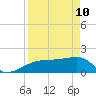 Tide chart for Egmont Key, Egmont Channel, Florida on 2022/04/10
