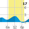 Tide chart for Egmont Key, Egmont Channel, Florida on 2022/04/17
