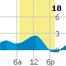Tide chart for Egmont Key, Egmont Channel, Florida on 2022/04/18