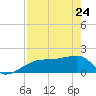 Tide chart for Egmont Key, Egmont Channel, Florida on 2022/04/24