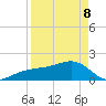 Tide chart for Egmont Key, Egmont Channel, Florida on 2022/04/8