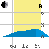 Tide chart for Egmont Key, Egmont Channel, Florida on 2022/04/9