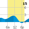 Tide chart for Egmont Key, Egmont Channel, Florida on 2022/05/15